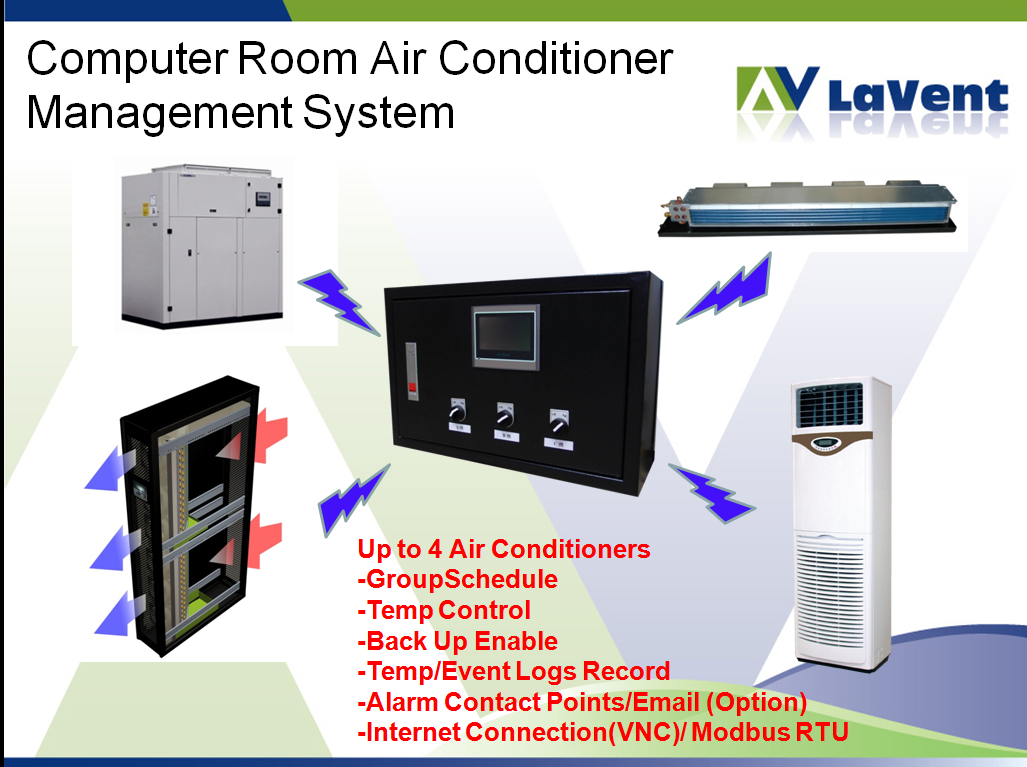 computer Server Room Air Conditioner automation Management System computer room temperature control, themostat, intelligent temperature controller 