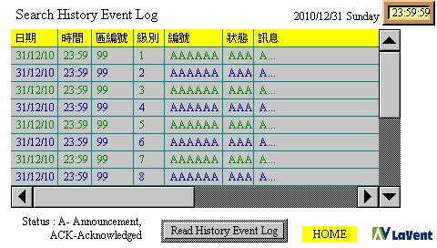 computer Server Room Air Conditioner automation Management System computer room temperature control, themostat, intelligent temperature controller 