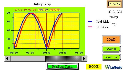 computer Server Room Air Conditioner automation Management System computer room temperature control, themostat, intelligent temperature controller 