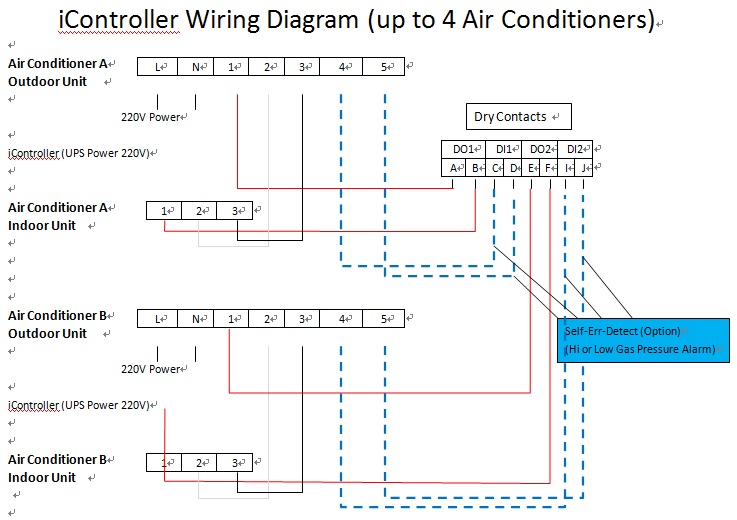 computer Server Room Air Conditioner automation Management System computer room temperature control, themostat, intelligent temperature controller